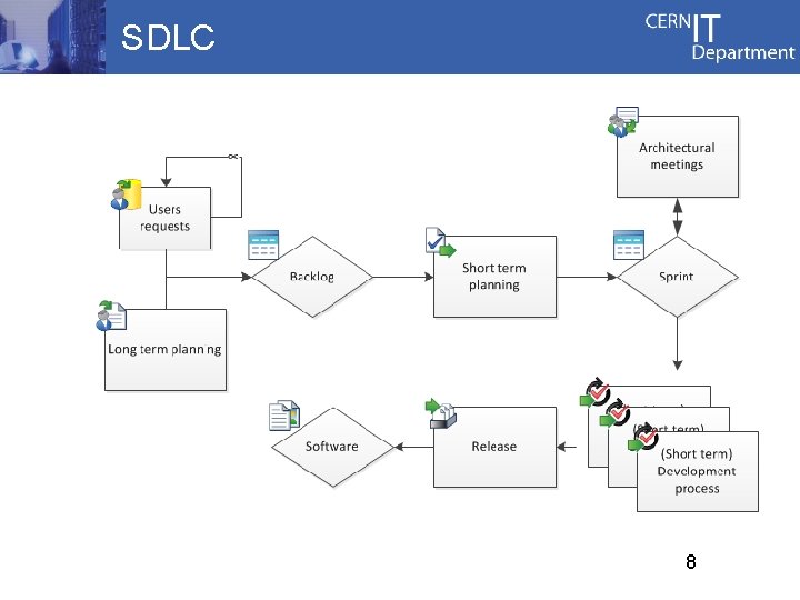 SDLC 8 