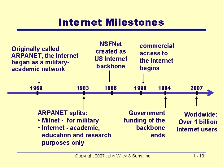 Internet Milestones Originally called ARPANET, the Internet began as a militaryacademic network 1969 1983
