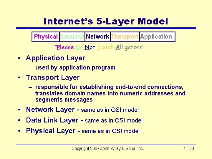 Internet’s 5 -Layer Model Physical Data. Link Network Transport Application “Please Do Not Touch