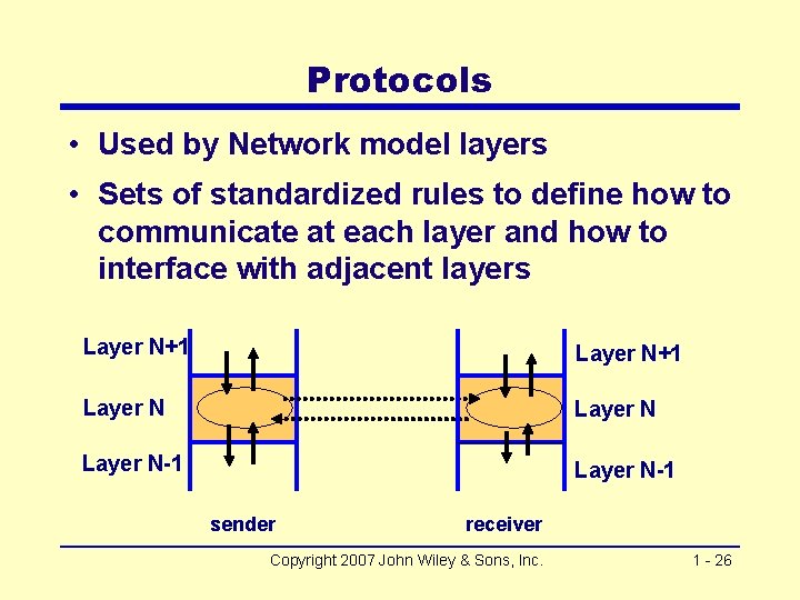 Protocols • Used by Network model layers • Sets of standardized rules to define