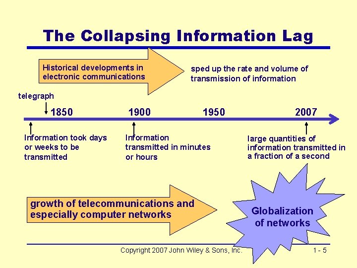 The Collapsing Information Lag Historical developments in electronic communications sped up the rate and
