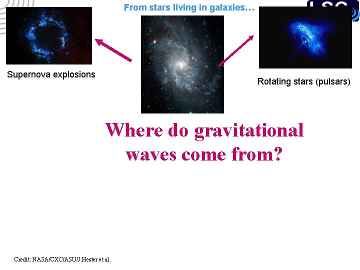 From stars living in galaxies… Supernova explosions Rotating stars (pulsars) Where do gravitational waves