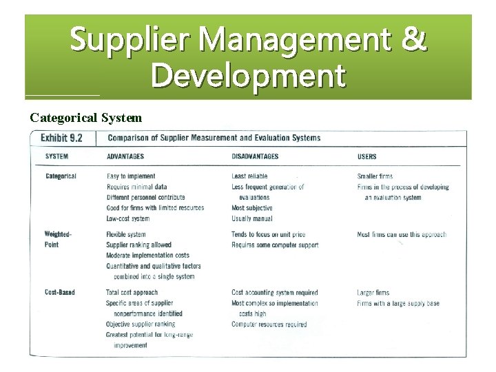 Supplier Management & Development Categorical System 