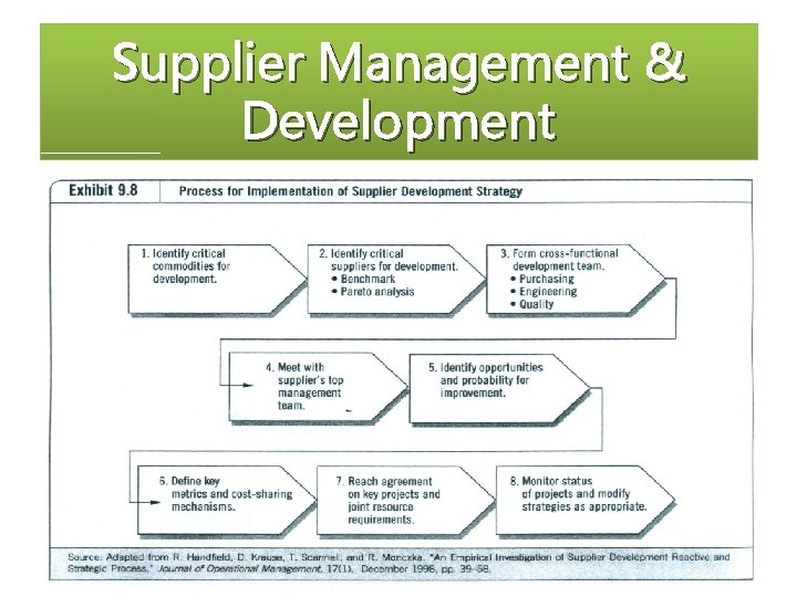 Supplier Management & Development 