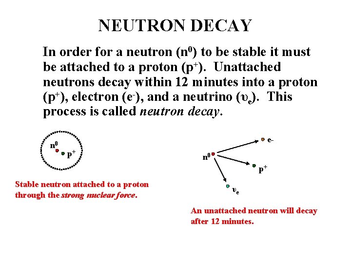 NEUTRON DECAY In order for a neutron (n 0) to be stable it must