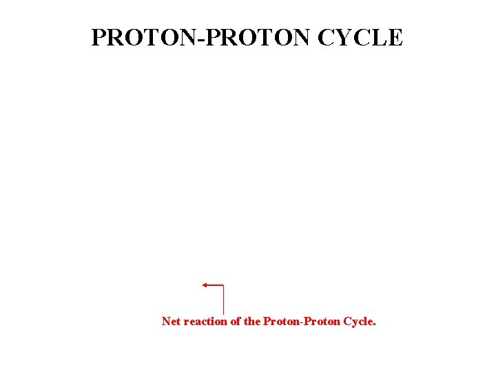 PROTON-PROTON CYCLE Net reaction of the Proton-Proton Cycle. 