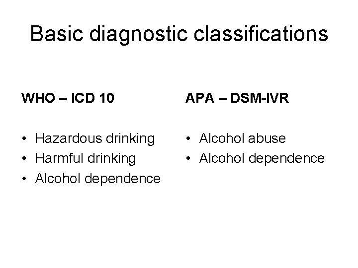 Basic diagnostic classifications WHO – ICD 10 APA – DSM-IVR • Hazardous drinking •