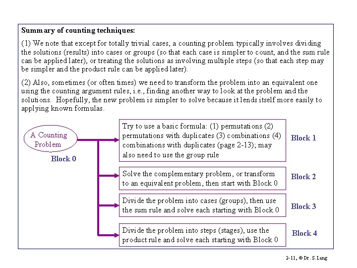 Summary of counting techniques: (1) We note that except for totally trivial cases, a