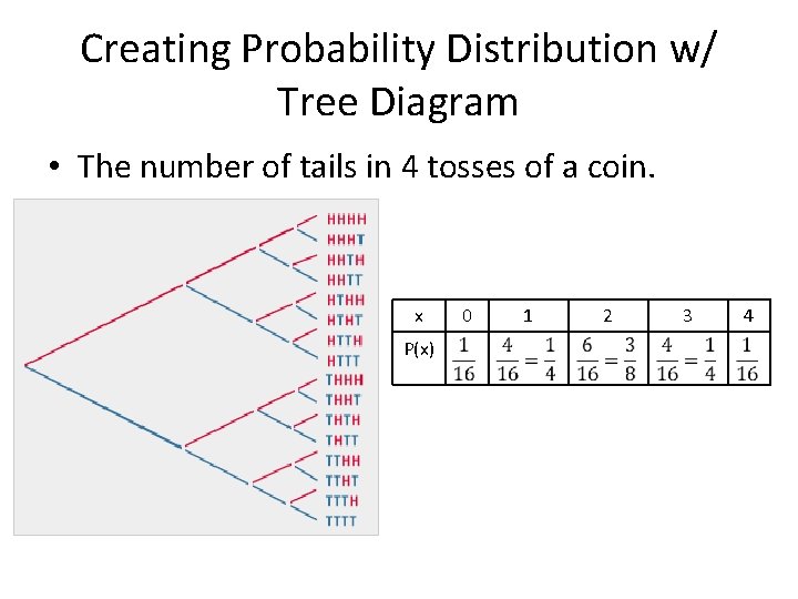 Creating Probability Distribution w/ Tree Diagram • The number of tails in 4 tosses