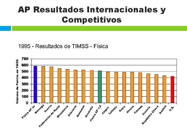 AP Resultados Internacionales y Competitivos 