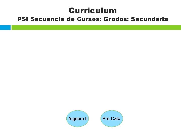 Curriculum PSI Secuencia de Cursos: Grados: Secundaria Algebra II Pre Calc 