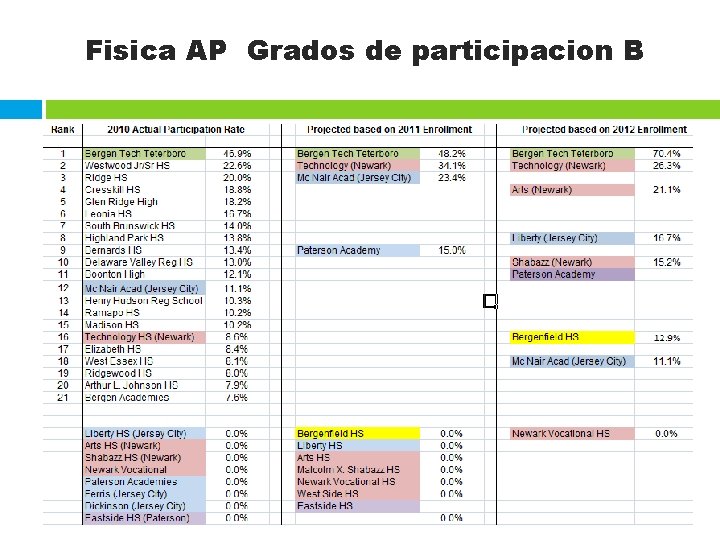 Fisica AP Grados de participacion B 