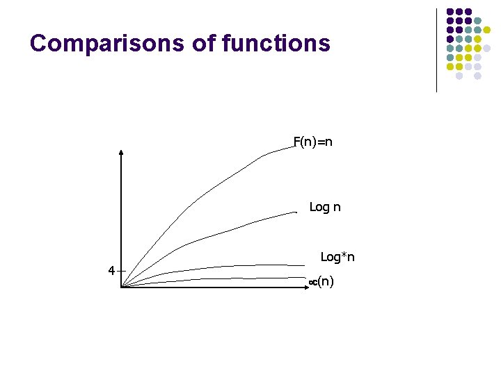 Comparisons of functions F(n)=n Log n 4 Log*n (n) 
