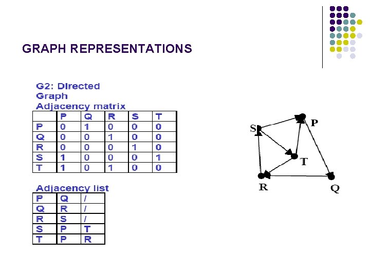 GRAPH REPRESENTATIONS 