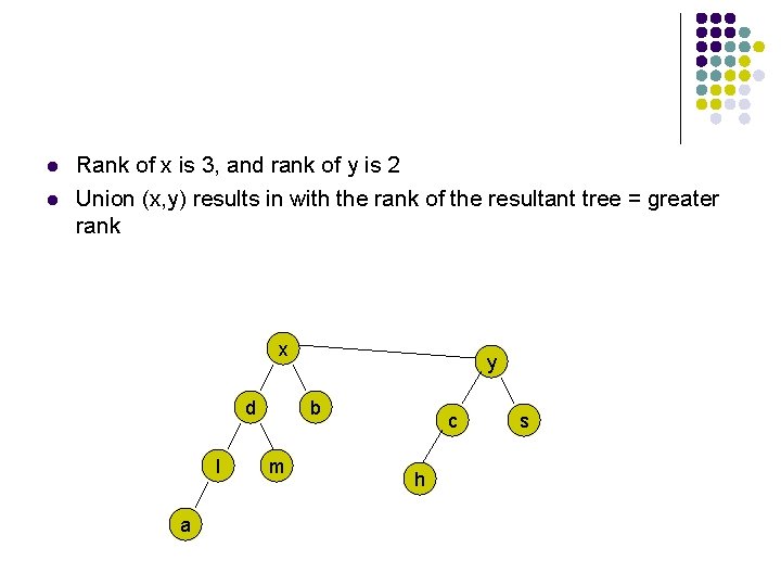l l Rank of x is 3, and rank of y is 2 Union