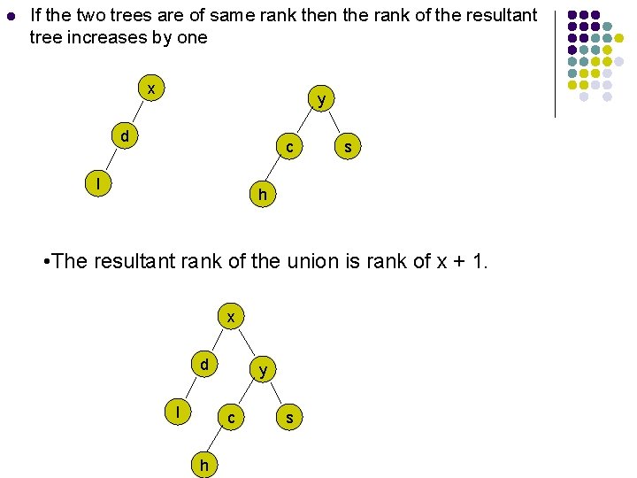 l If the two trees are of same rank then the rank of the