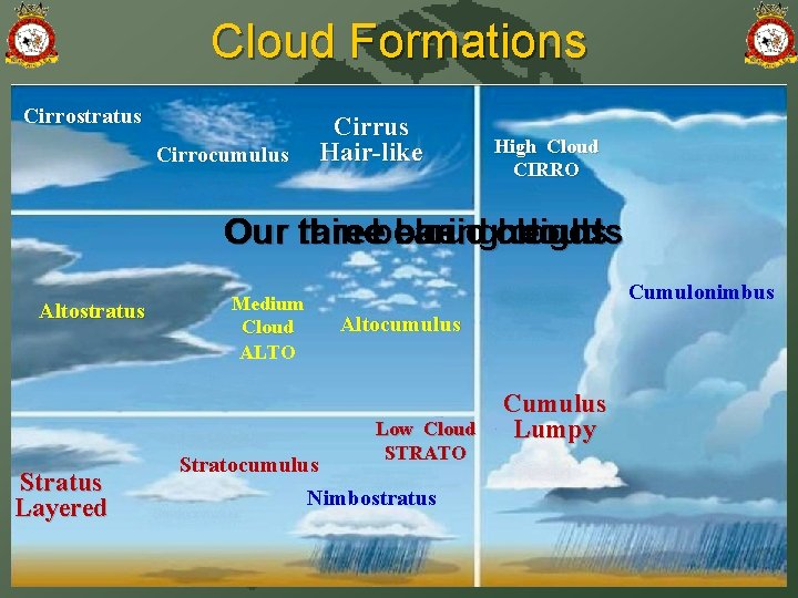 Cloud Formations Cirrostratus Cirrus Hair-like Cirrocumulus High Cloud CIRRO Our rain threebearing cloud basic