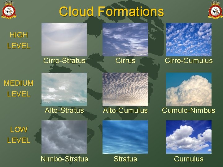 Cloud Formations HIGH LEVEL Cirro-Stratus Cirro-Cumulus Alto-Stratus Alto-Cumulus Cumulo-Nimbus Nimbo-Stratus Cumulus MEDIUM LEVEL LOW