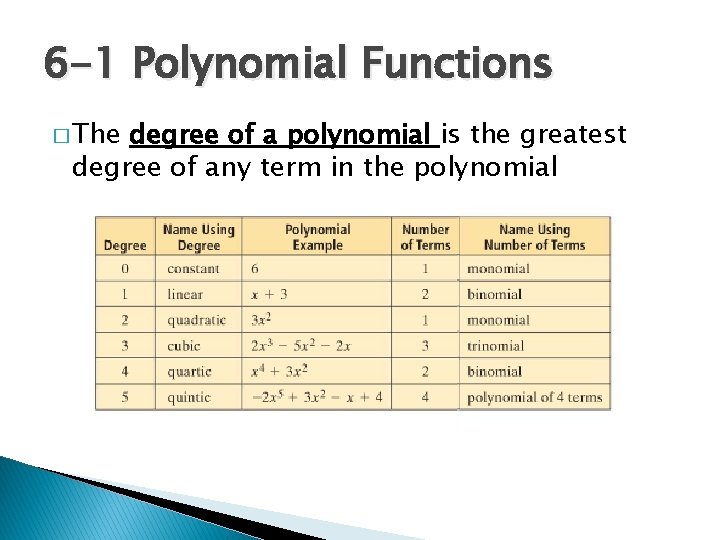 6 -1 Polynomial Functions � The degree of a polynomial is the greatest degree