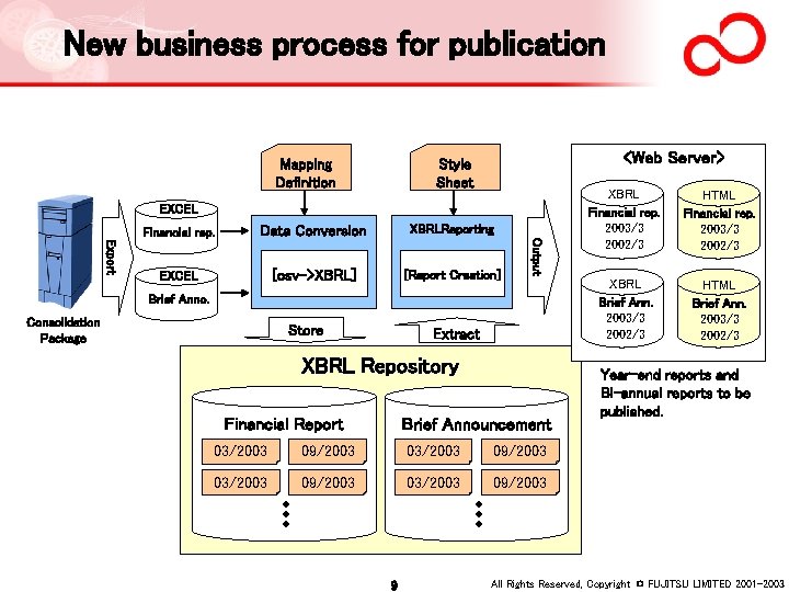 New business process for publication Mapping Definition <Web Server> Style Sheet EXCEL Data Conversion