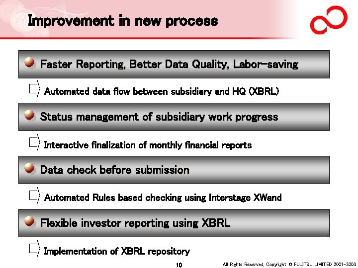 Improvement in new process Faster Reporting, Better Data Quality, Labor-saving Automated data flow between