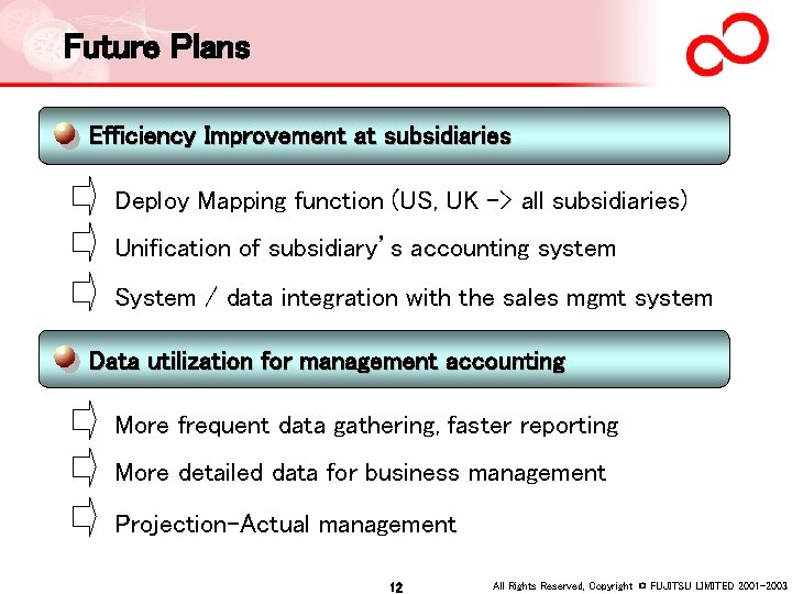 Future Plans Efficiency Improvement at subsidiaries Deploy Mapping function (US, UK -> all subsidiaries)