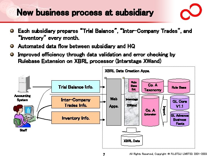 New business process at subsidiary Each subsidiary prepares “Trial Balance”, “Inter-Company Trades”, and “Inventory”