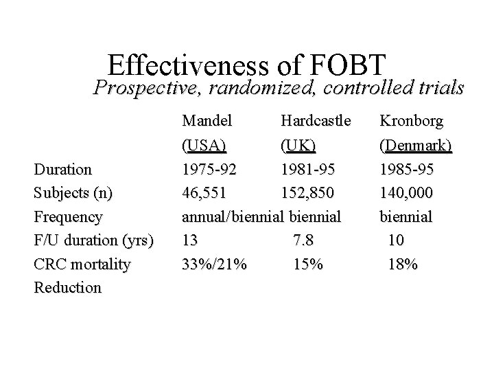 Effectiveness of FOBT Prospective, randomized, controlled trials Duration Subjects (n) Frequency F/U duration (yrs)