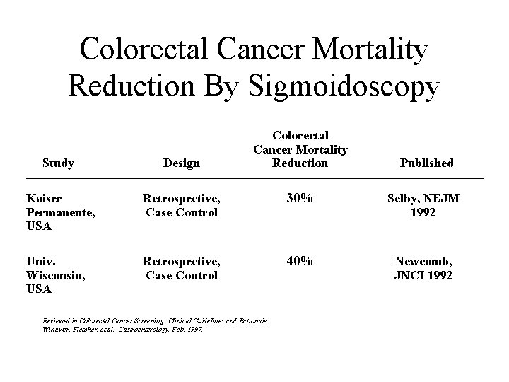 Colorectal Cancer Mortality Reduction By Sigmoidoscopy Colorectal Cancer Mortality Reduction Study Design Kaiser Permanente,