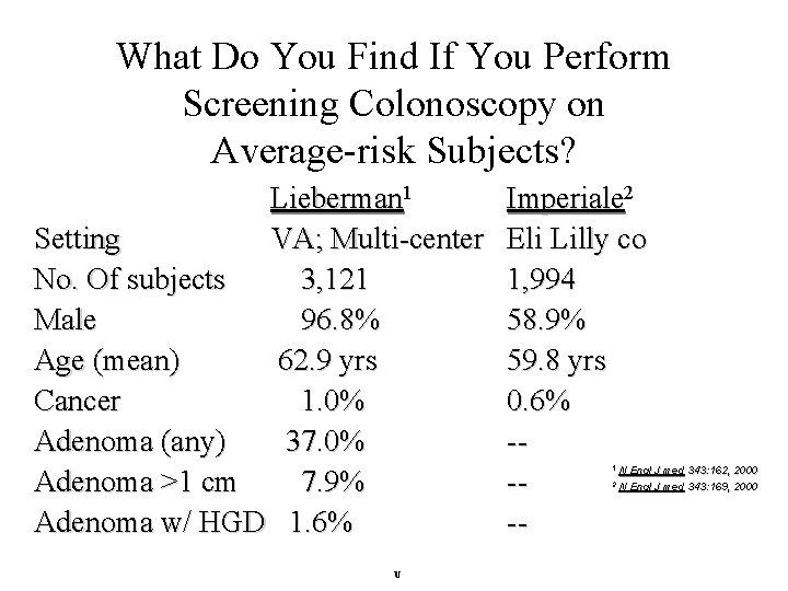 What Do You Find If You Perform Screening Colonoscopy on Average-risk Subjects? Lieberman 1