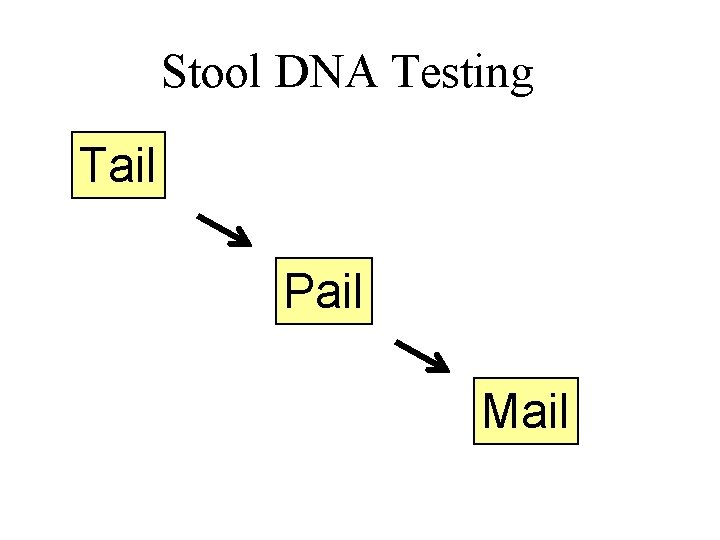 Stool DNA Testing Tail Pail Mail 