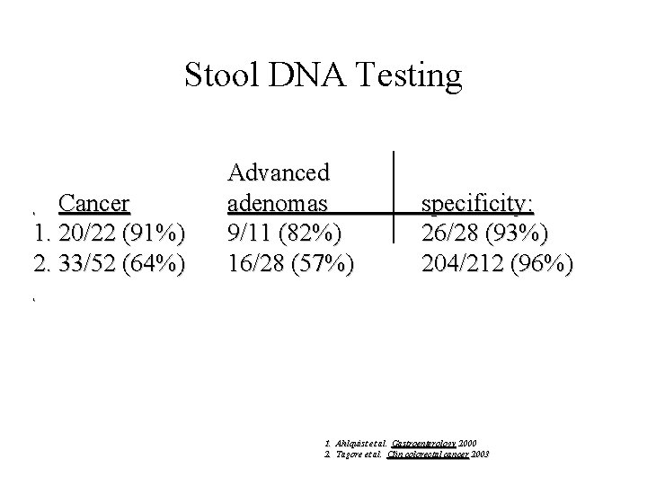 Stool DNA Testing Cancer 1. 20/22 (91%) 2. 33/52 (64%) Advanced adenomas 9/11 (82%)