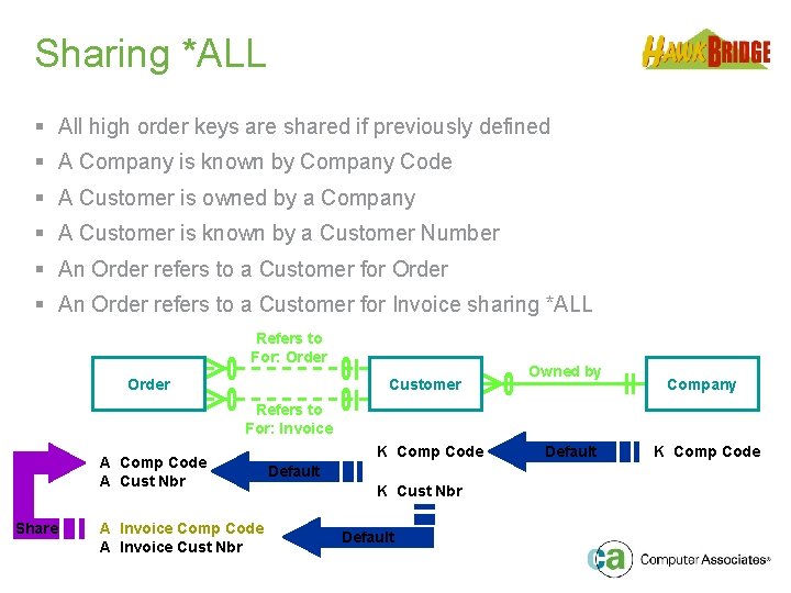 Sharing *ALL § All high order keys are shared if previously defined § A