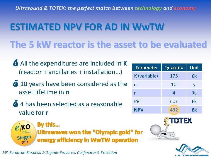 Ultrasound & TOTEX: the perfect match between technology and economy ESTIMATED NPV FOR AD Ultrasound & TOTEX: the perfect match between technology and economy ESTIMATED NPV FOR AD