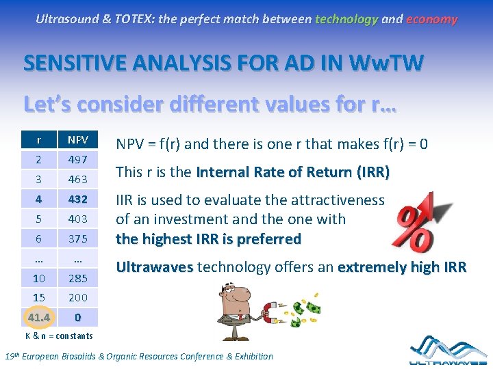 Ultrasound & TOTEX: the perfect match between technology and economy SENSITIVE ANALYSIS FOR AD Ultrasound & TOTEX: the perfect match between technology and economy SENSITIVE ANALYSIS FOR AD