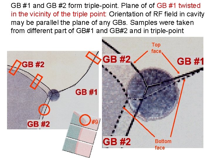 GB #1 and GB #2 form triple-point. Plane of of GB #1 twisted in