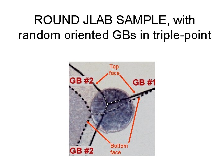 ROUND JLAB SAMPLE, with random oriented GBs in triple-point Top face Bottom face 