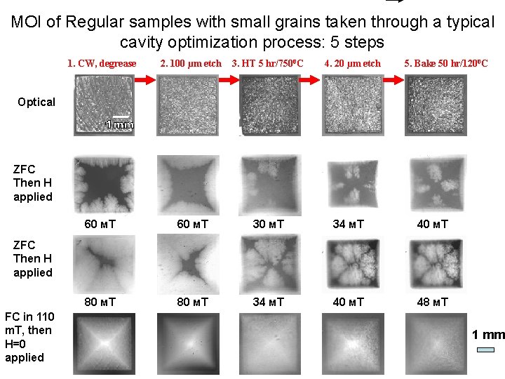 MOI of Regular samples with small grains taken through a typical cavity optimization process: