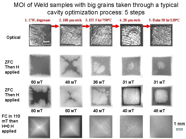 MOI of Weld samples with big grains taken through a typical cavity optimization process: