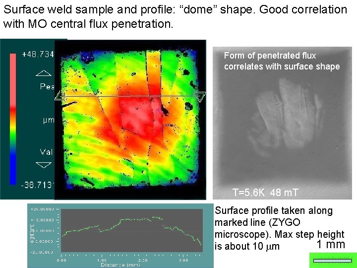 Surface weld sample and profile: “dome” shape. Good correlation with MO central flux penetration.