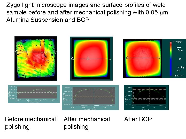 Zygo light microscope images and surface profiles of weld sample before and after mechanical