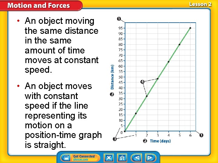 • An object moving the same distance in the same amount of time • An object moving the same distance in the same amount of time