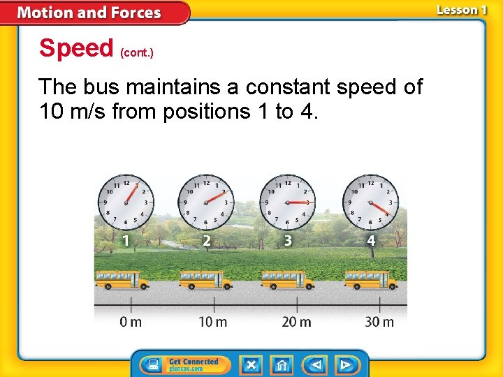 Speed (cont. ) The bus maintains a constant speed of 10 m/s from positions