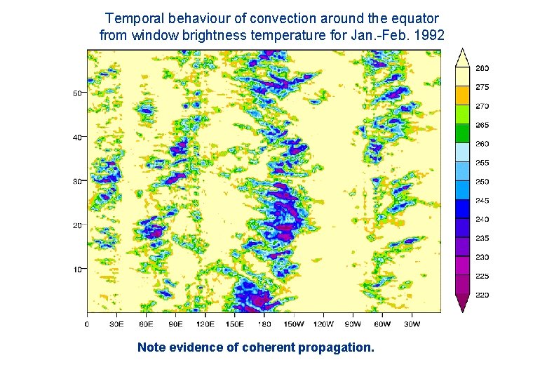 Temporal behaviour of convection around the equator from window brightness temperature for Jan. -Feb.