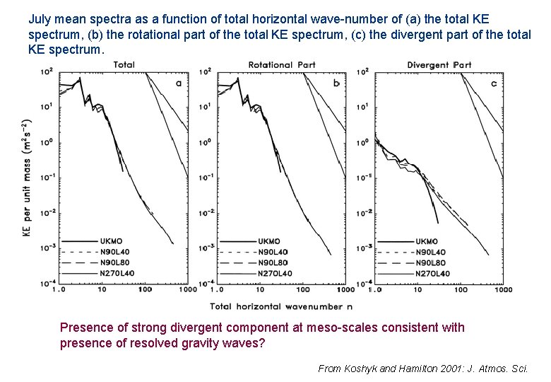 July mean spectra as a function of total horizontal wave-number of (a) the total