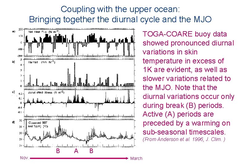 Coupling with the upper ocean: Bringing together the diurnal cycle and the MJO TOGA-COARE
