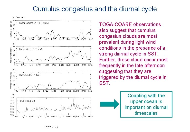 Cumulus congestus and the diurnal cycle TOGA-COARE observations also suggest that cumulus congestus clouds