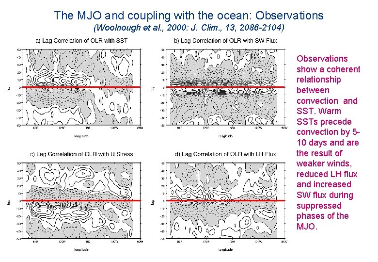 The MJO and coupling with the ocean: Observations (Woolnough et al. , 2000: J.