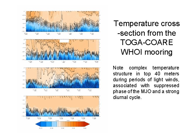 Temperature cross -section from the TOGA-COARE WHOI mooring Note complex temperature structure in top