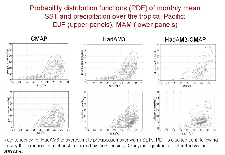 Probability distribution functions (PDF) of monthly mean SST and precipitation over the tropical Pacific: